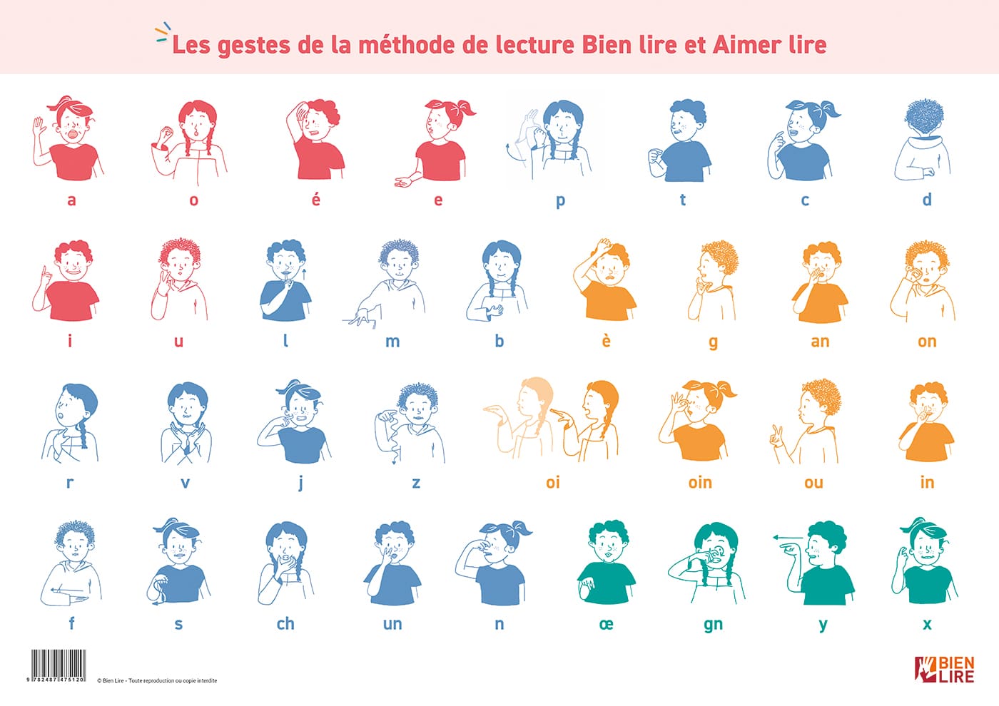 Affiche Les gestes de la méthode de lecture Bien lire et Aimer lire